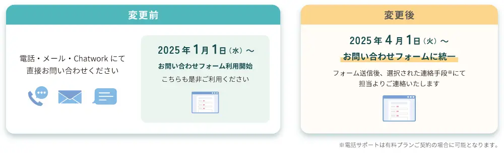 今後のスケジュール