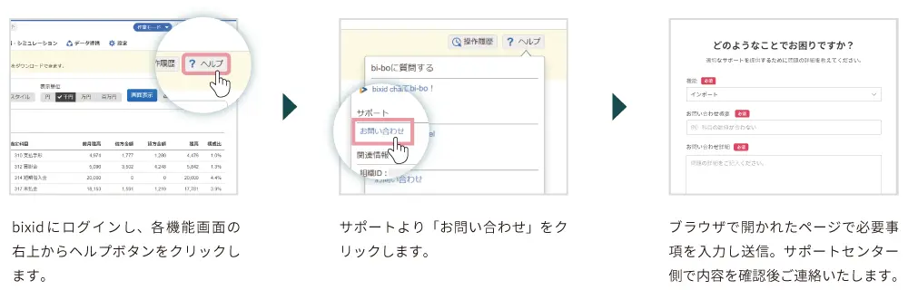 bixidの場合