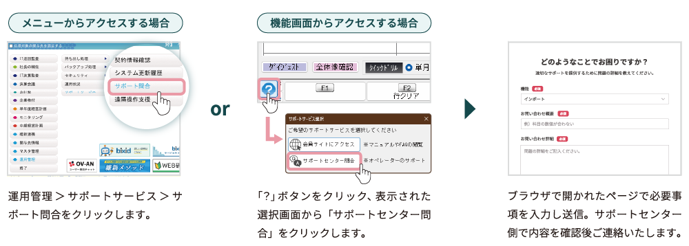 財務維新の場合