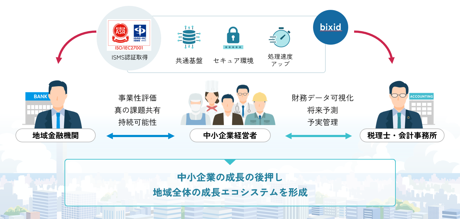 参考：これから目指す姿