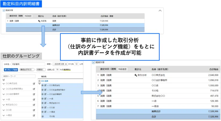 勘定科目内訳明細書
