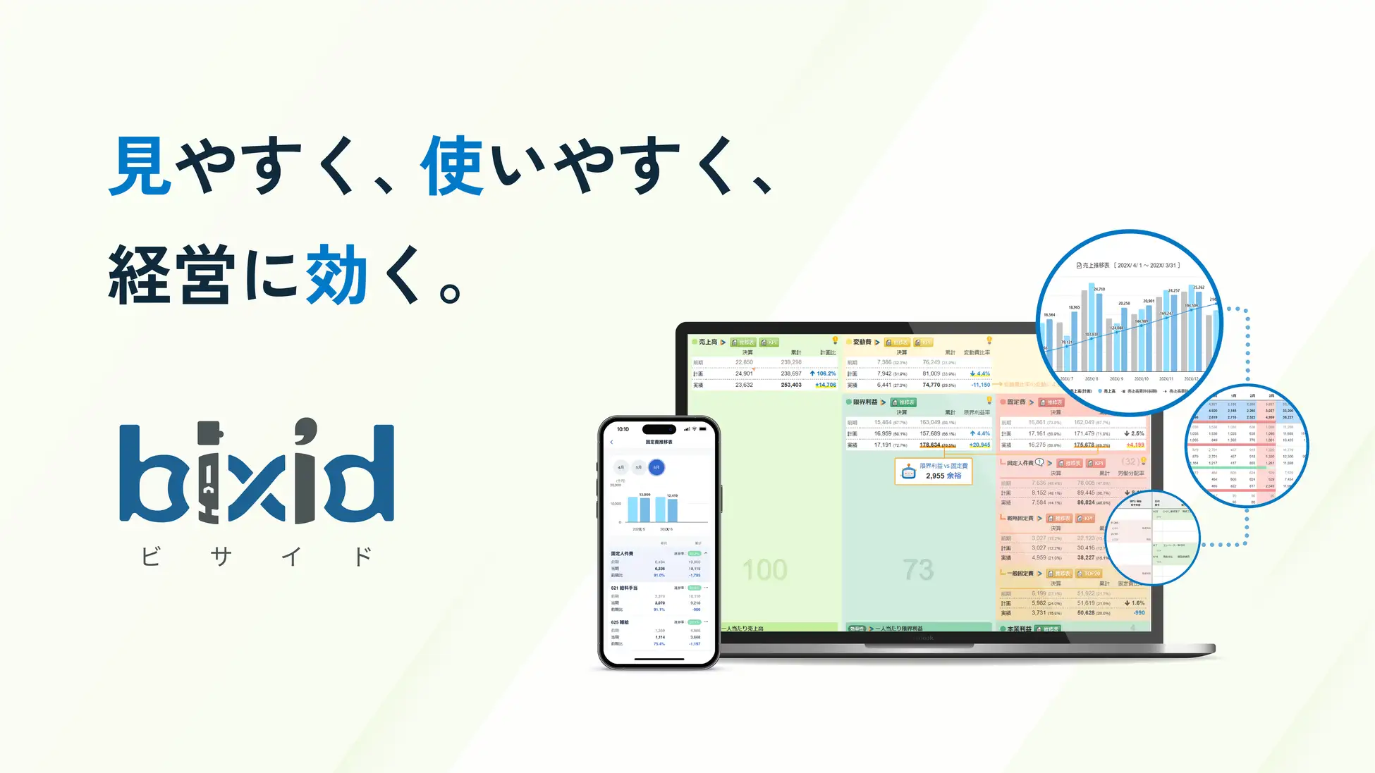 経営支援クラウド「bixid（ビサイド）」