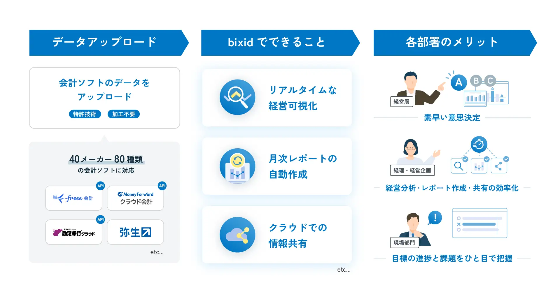 bixid（ビサイド）