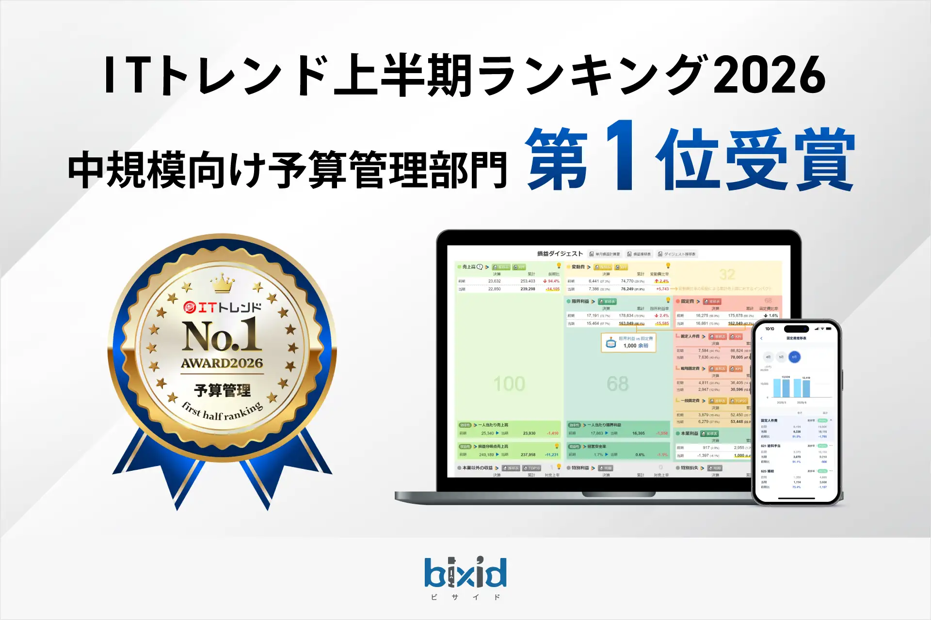 経営支援クラウド「bixid（ビサイド）」、「ITトレンド 上半期ランキング2026」予算管理部門（中規模）で第1位を獲得